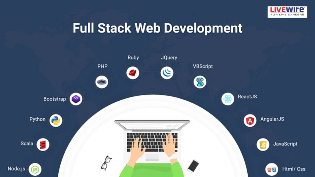 career opportunities for full-stack development