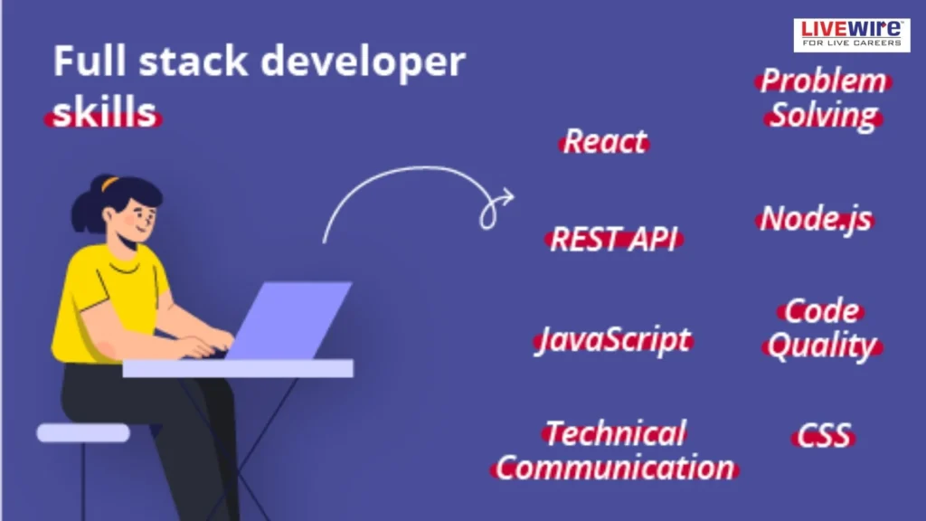 full stack developer jobs