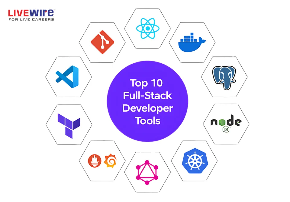 Full Stack Web Development Tools