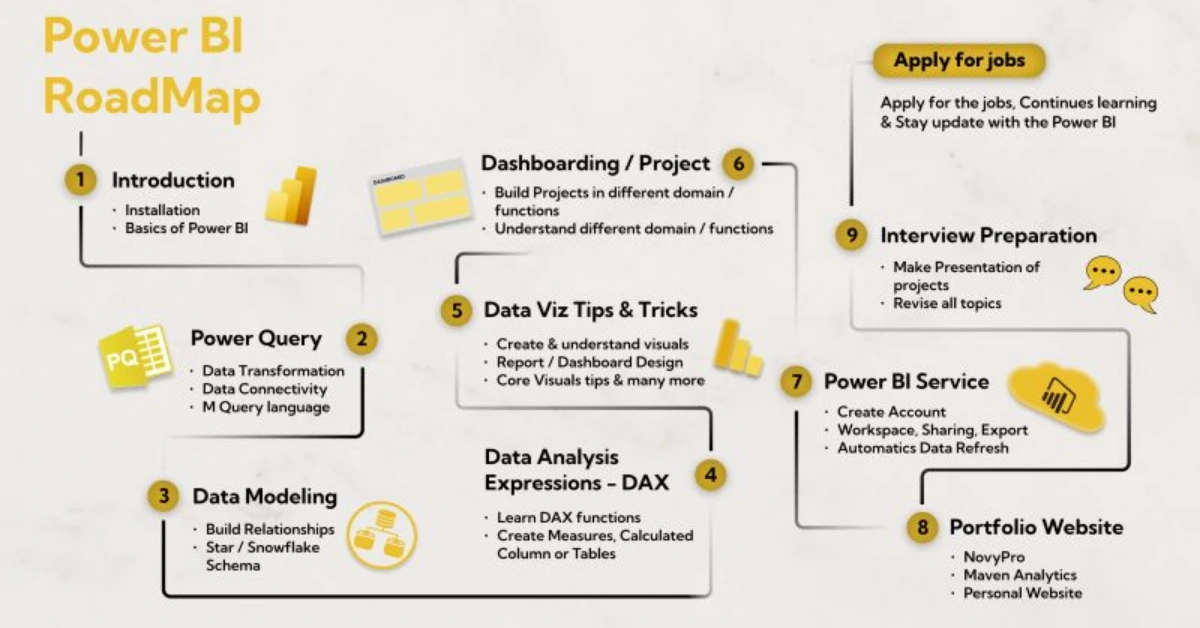 power bi roadmap